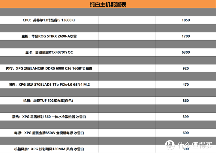 颜值与性能兼备：白色DIY游戏装机搭配方案策划