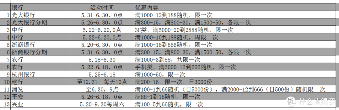 ​618年中大促，京东商城支付优惠活动合集