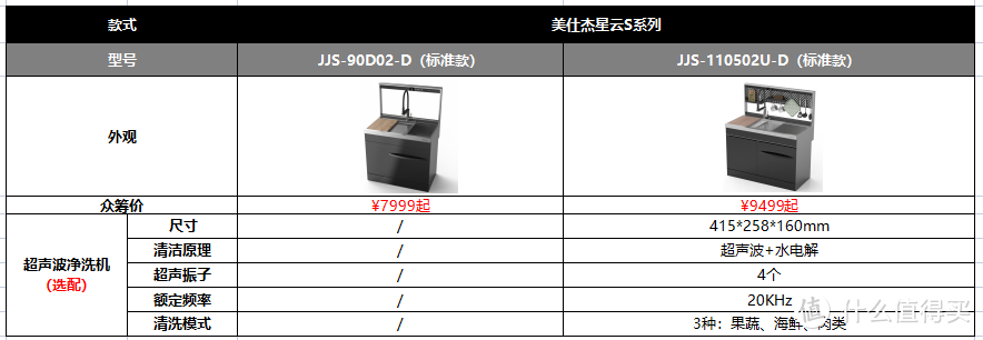 中小户型厨房装修必买 | 美仕杰星云S集成水槽测评分析（内附参数与价格）