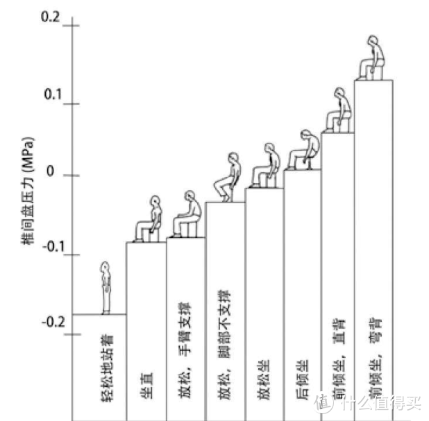 2023人体工学椅该如何选？有哪些值得推荐的人体工学椅？