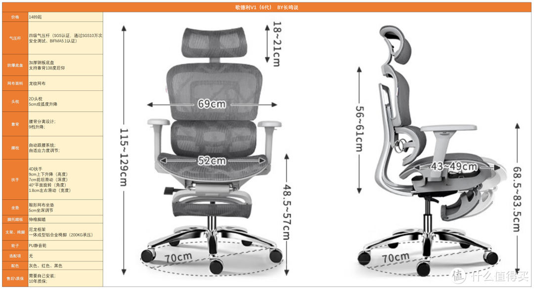 2023人体工学椅该如何选？有哪些值得推荐的人体工学椅？