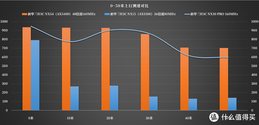 大路测评第6期：H3C NX30 Pro——200元的卷王之王