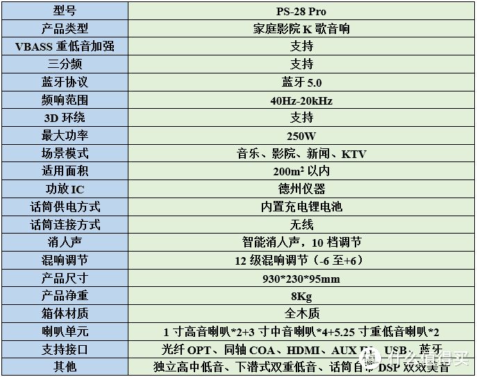 家庭影院+K歌房=Punos PS-28 Pro: 打造生活氛围感，从换个3D家庭影院开始