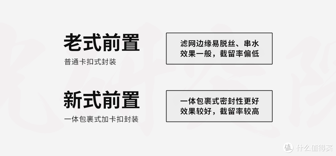 2023前置过滤器选购指南！7款前置对比评测！美的/惠尔顿/霍尼韦尔/海尔