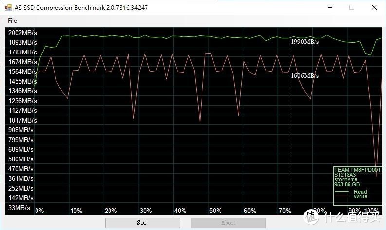 给笔记本升级之十铨入門款MP33PRO单面1T M.2 PCIe