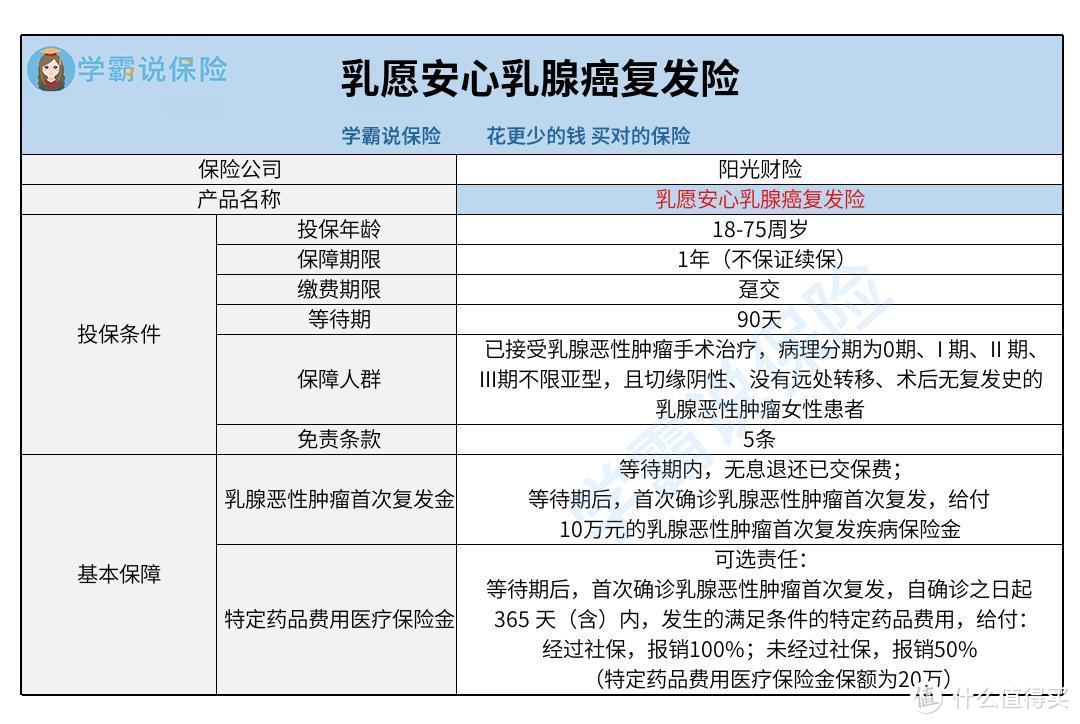 阳光财险乳愿安心乳腺癌复发险产品详细介绍，好不好？到底值不值得推荐购买呢？