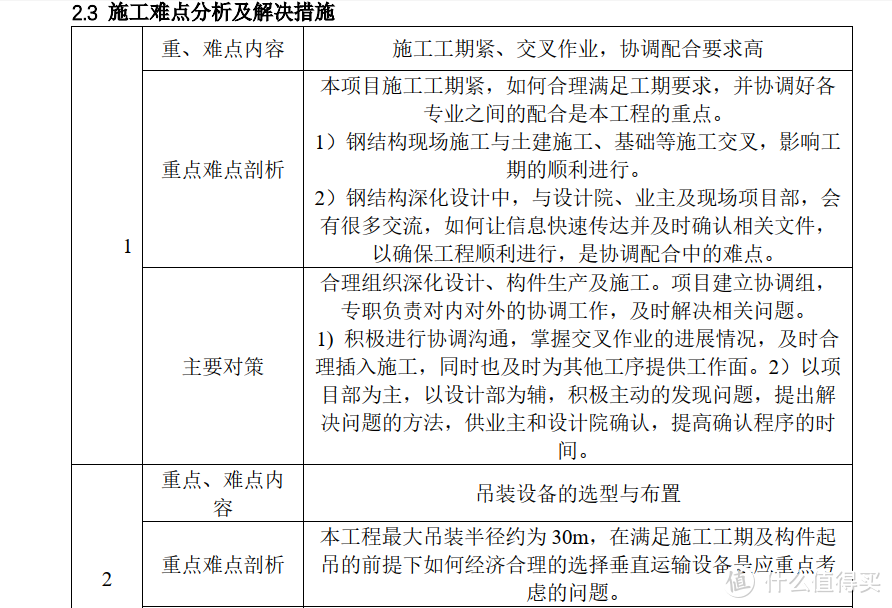 中建项目施工组织设计