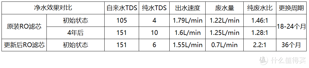 出水性能测试