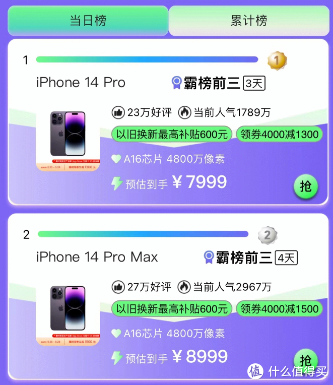 618手机销量排名：苹果不可阻挡，OPPO第三，小米遗憾跌至第六