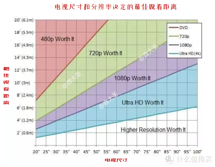 1万多买的百吋电视铺满墙是种什么体验