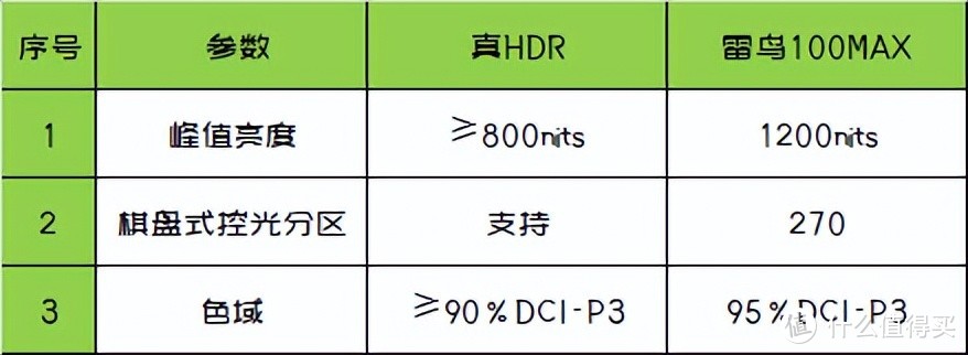 1万多买的百吋电视铺满墙是种什么体验