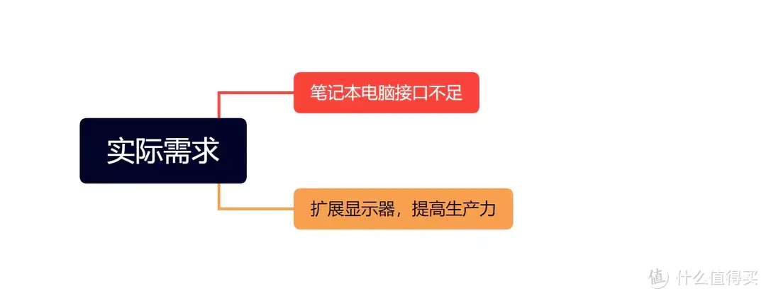 再也不用担心笔记本电脑接口不足，生产力翻倍的数码好物—绿联12合1立式多功能扩展坞