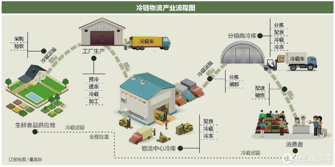 618生鲜海鲜怎么选！一篇搞定，附上我家常购清单，海鲜的坑我帮你填了！