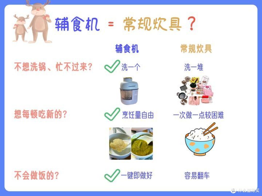 我买了6台辅食机，只为让你选购不再困惑...2023 蓝宝+大宇+小白熊+BEABA辅食机、小熊料理棒深度体验