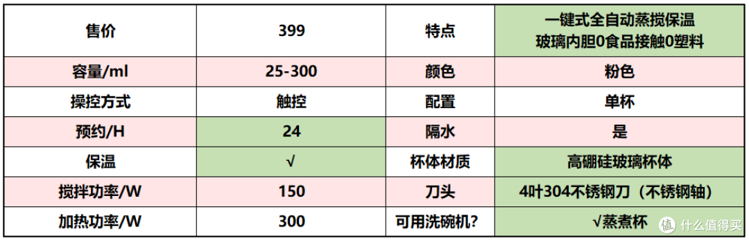 我买了6台辅食机，只为让你选购不再困惑...2023 蓝宝+大宇+小白熊+BEABA辅食机、小熊料理棒深度体验