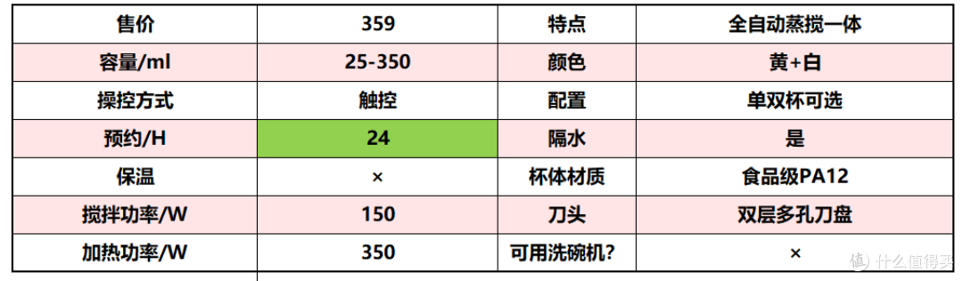 我买了6台辅食机，只为让你选购不再困惑...2023 蓝宝+大宇+小白熊+BEABA辅食机、小熊料理棒深度体验