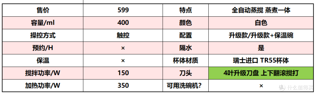 我买了6台辅食机，只为让你选购不再困惑...2023 蓝宝+大宇+小白熊+BEABA辅食机、小熊料理棒深度体验
