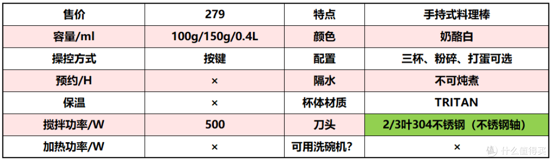 我买了6台辅食机，只为让你选购不再困惑...2023 蓝宝+大宇+小白熊+BEABA辅食机、小熊料理棒深度体验
