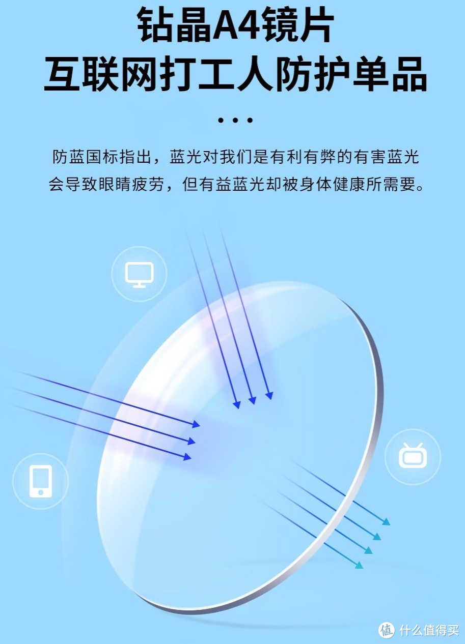 如何网购适合自己的镜片？蔡司、依视路的这几款平价镜片可以趁 618 入手！