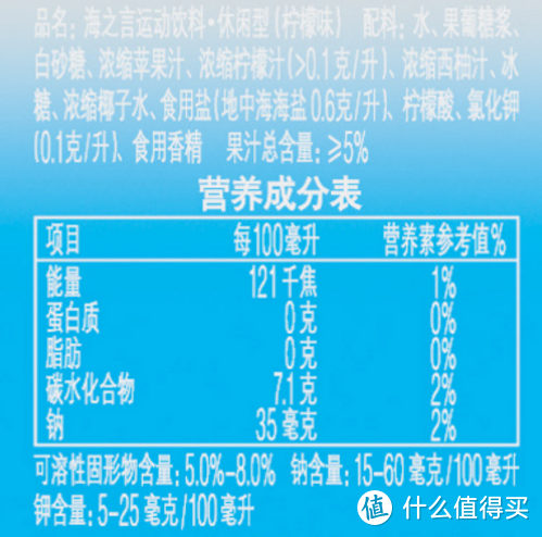 运动后补充运动饮料有用吗？一篇文章给你彻底说明白！