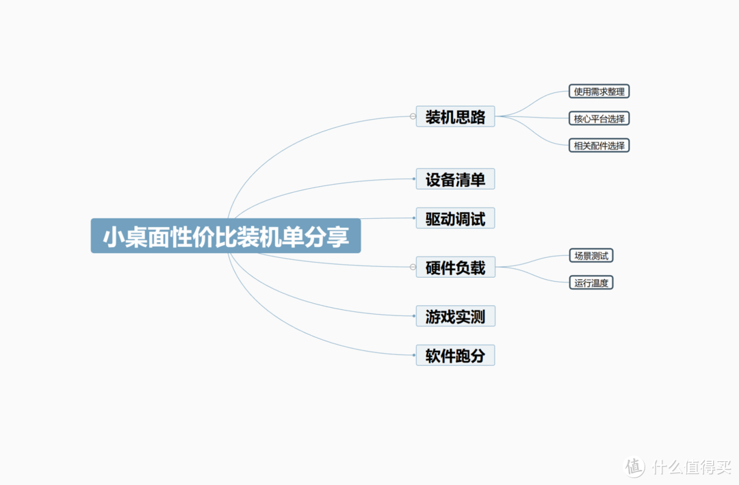 更低预算即可平替5600G丨618性价比便携小桌面装机单分享