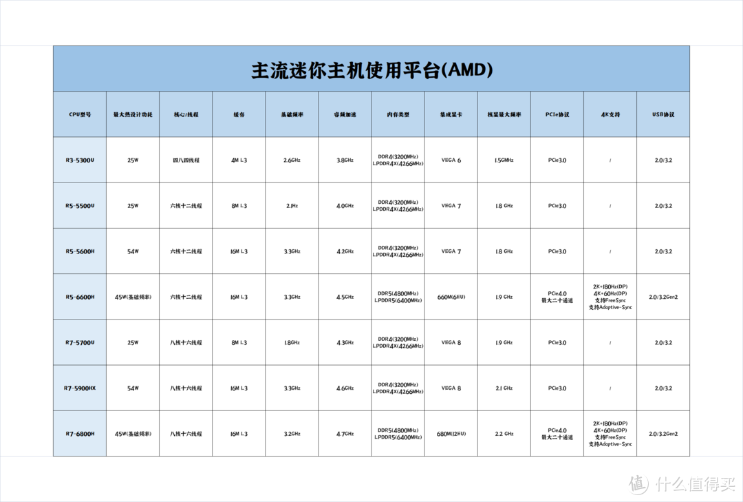 更低预算即可平替5600G丨618性价比便携小桌面装机单分享