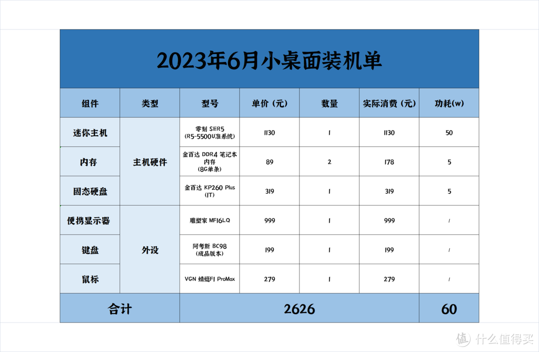 更低预算即可平替5600G丨618性价比便携小桌面装机单分享