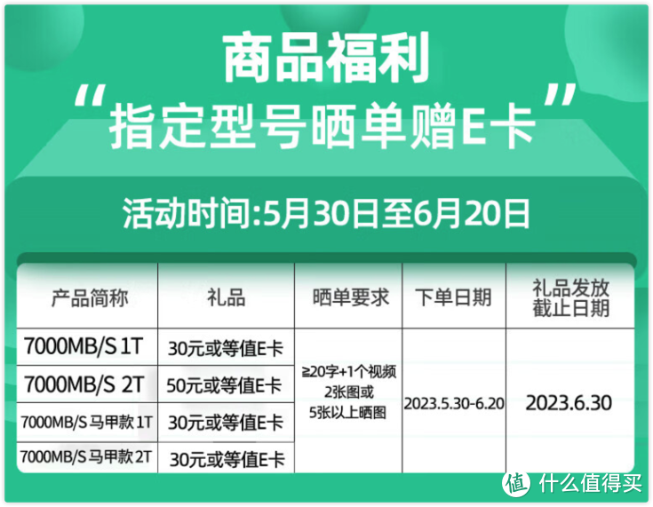 2TB固态硬盘竟然只要499？7000+的速率爽不爽？