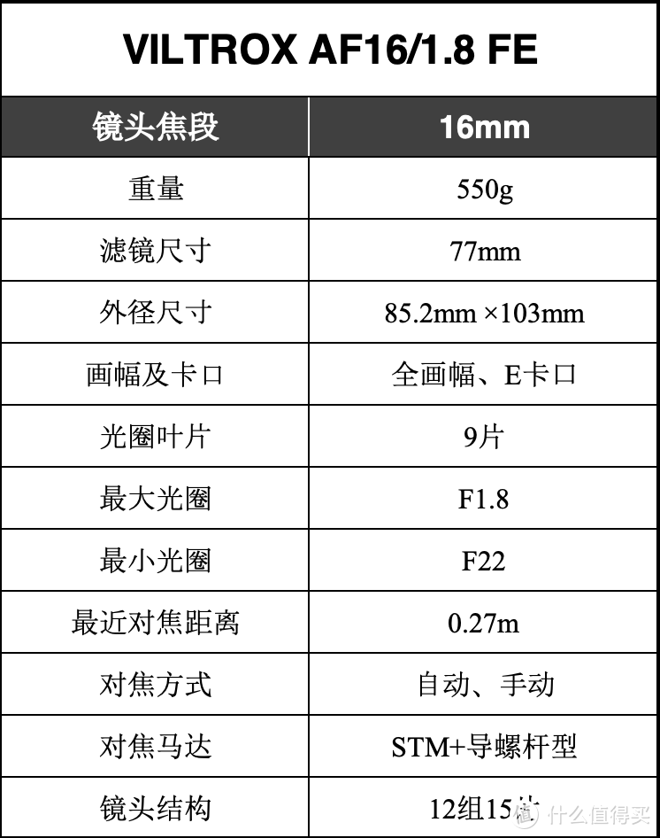 14GM平替？国产超广角唯卓仕AF 16mm F1.8 FE测评