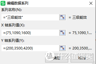 有人说三级能效空调反而比一级能效更省钱？流言终结者——用数据分析一级能效和三级能效哪个划算！