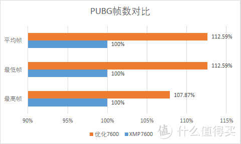 轻松超频！宏碁掠夺者新品Hermes冰刃珍珠白7600C36解放双手一键XMP性能拉满！怒超8000C36作业！