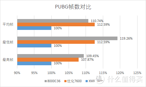 轻松超频！宏碁掠夺者新品Hermes冰刃珍珠白7600C36解放双手一键XMP性能拉满！怒超8000C36作业！