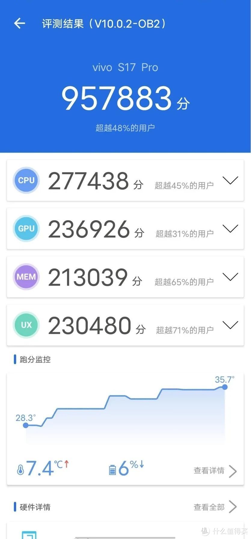 vivo S17 Pro：人像赛道，vivo提速