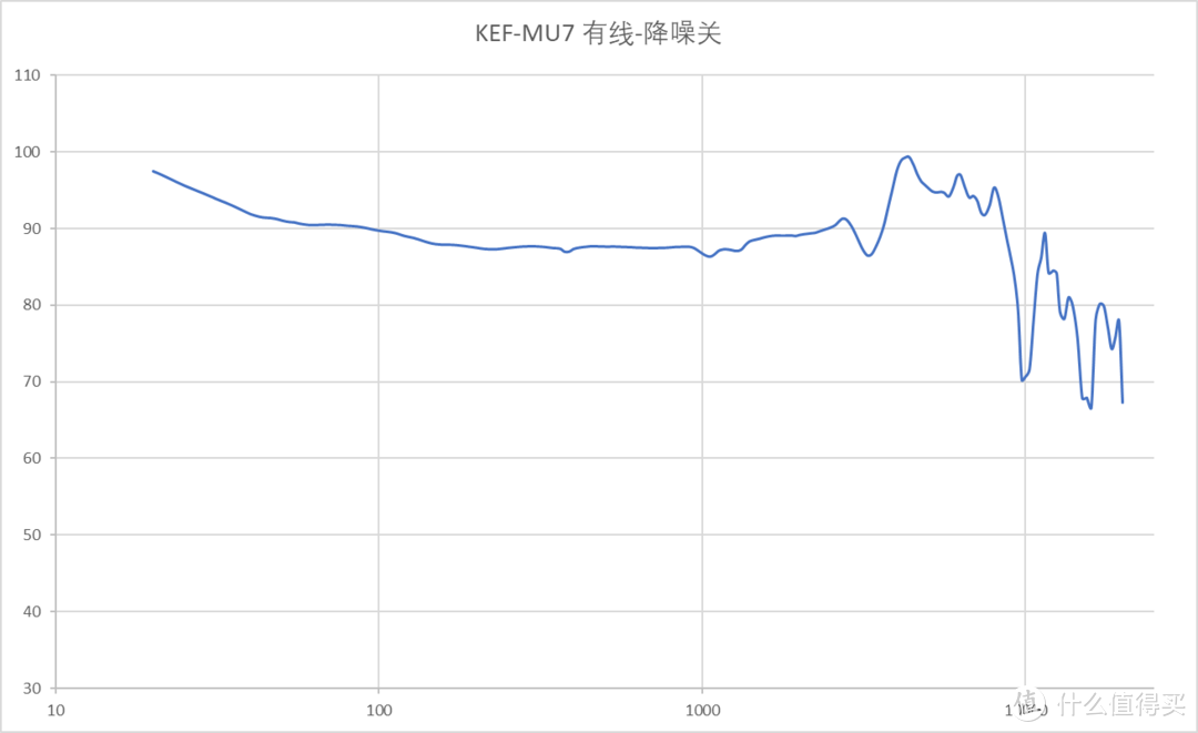 突破之作——KEF MU7全球首发客观测量结果