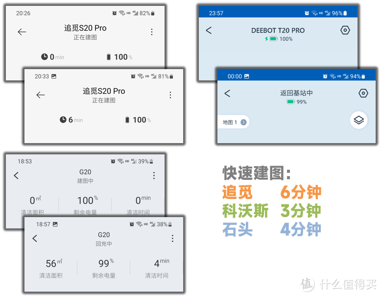 全能扫拖机器人横评：追觅S20 Pro×科沃斯T20 Pro×石头G20，谁不值得买？