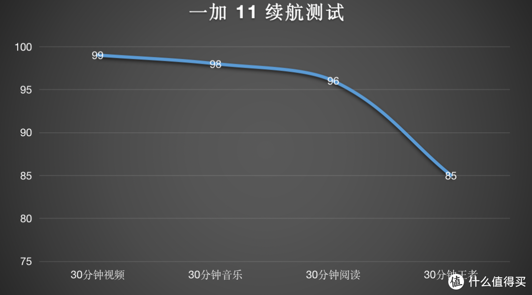 一加11，还低人一等吗？｜真机实测