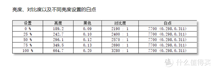 HKC MiniLED新品 XG272Q Max评测：号称2k 240Hz高刷和1ms响应是真的吗？