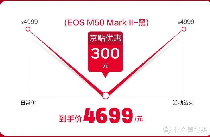 Canon 佳能 EOS M50 Mark II  百亿补贴300元，到手4699元包税包邮。