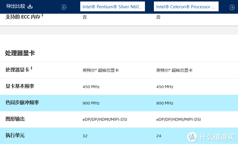 （首发）绿联DX4600Pro开箱--以pro之名，到底有多pro！