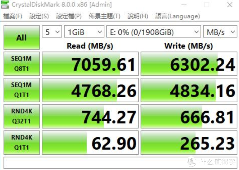 两毛五1GB的舒赫JS750 2T固态硬盘SSD，性价比太高了。