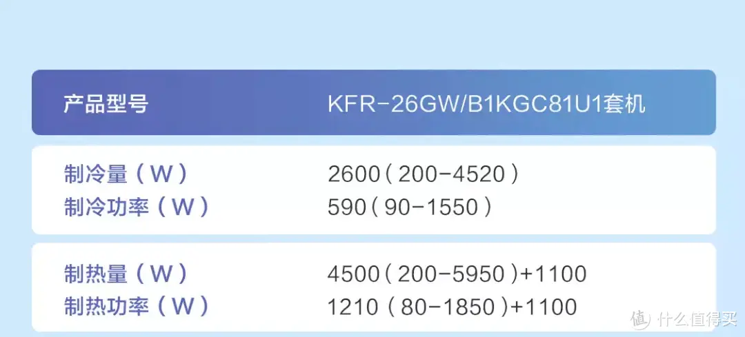 清凉一夏，618空调选购攻略，附海尔空调热门型号解析推荐