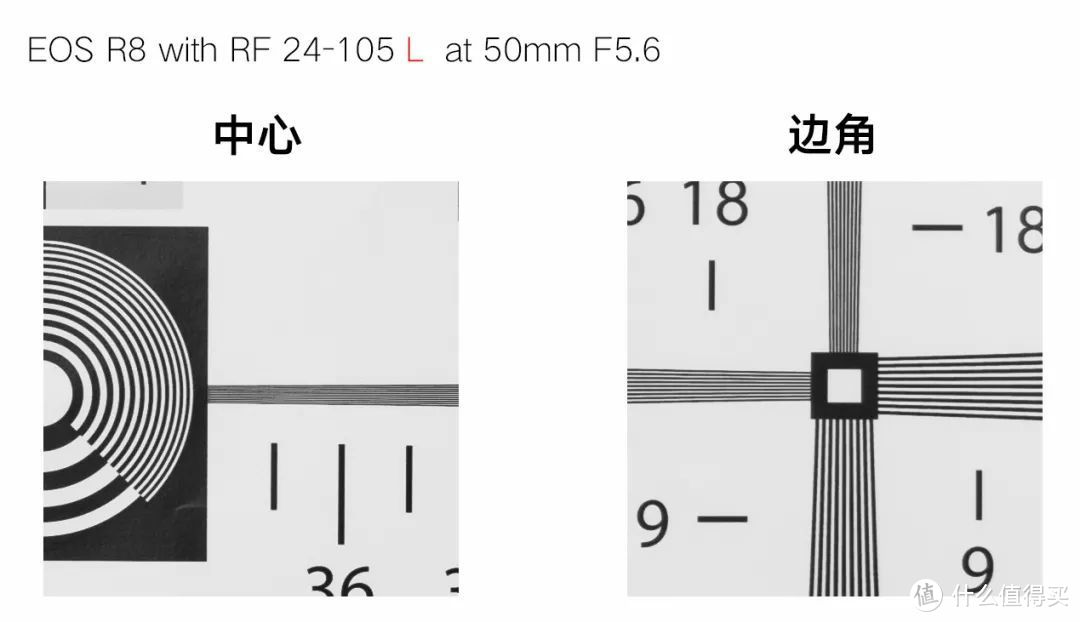 全画幅、一万元，佳能可否交出满意答卷？佳能EOS R8测评