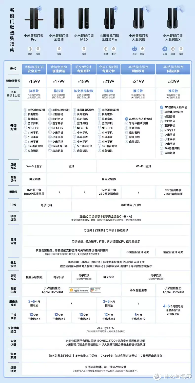 一千元享受无钥匙生活，米家全自动智能门锁