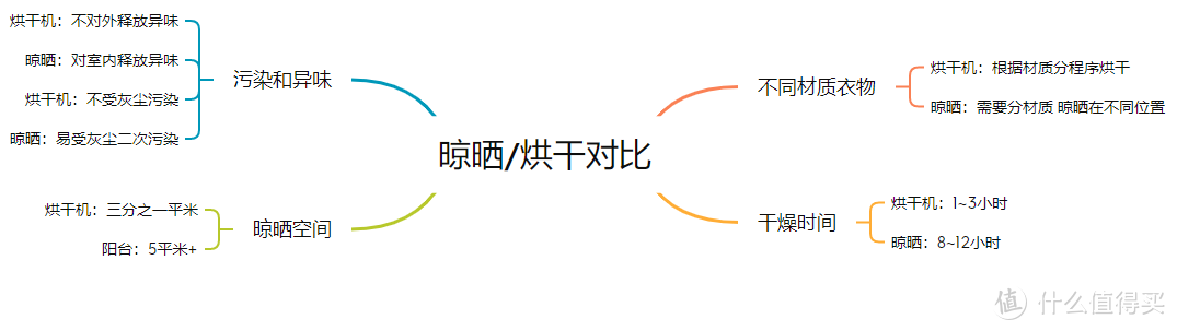 618洗衣机买什么？5款海尔洗衣机主力机型功能解析，收藏这一篇就够了！