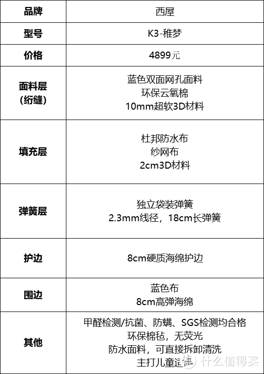 K3参数表格