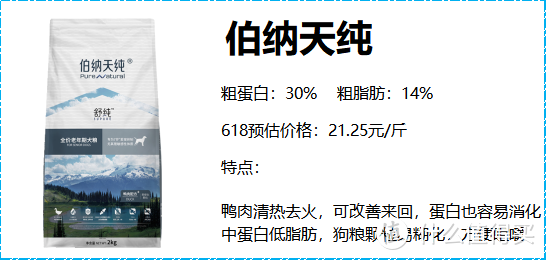 618老年犬狗粮好价！养狗人快冲