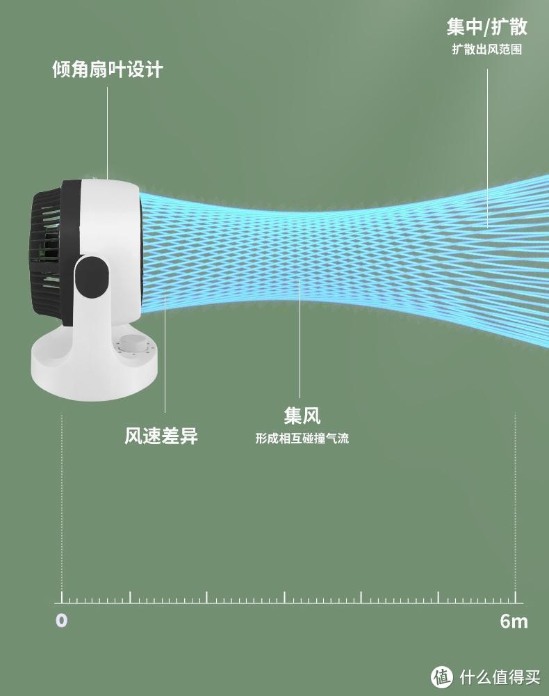 这5种电器，买“基本款”就行，不是图省钱，而是不值得的投入！