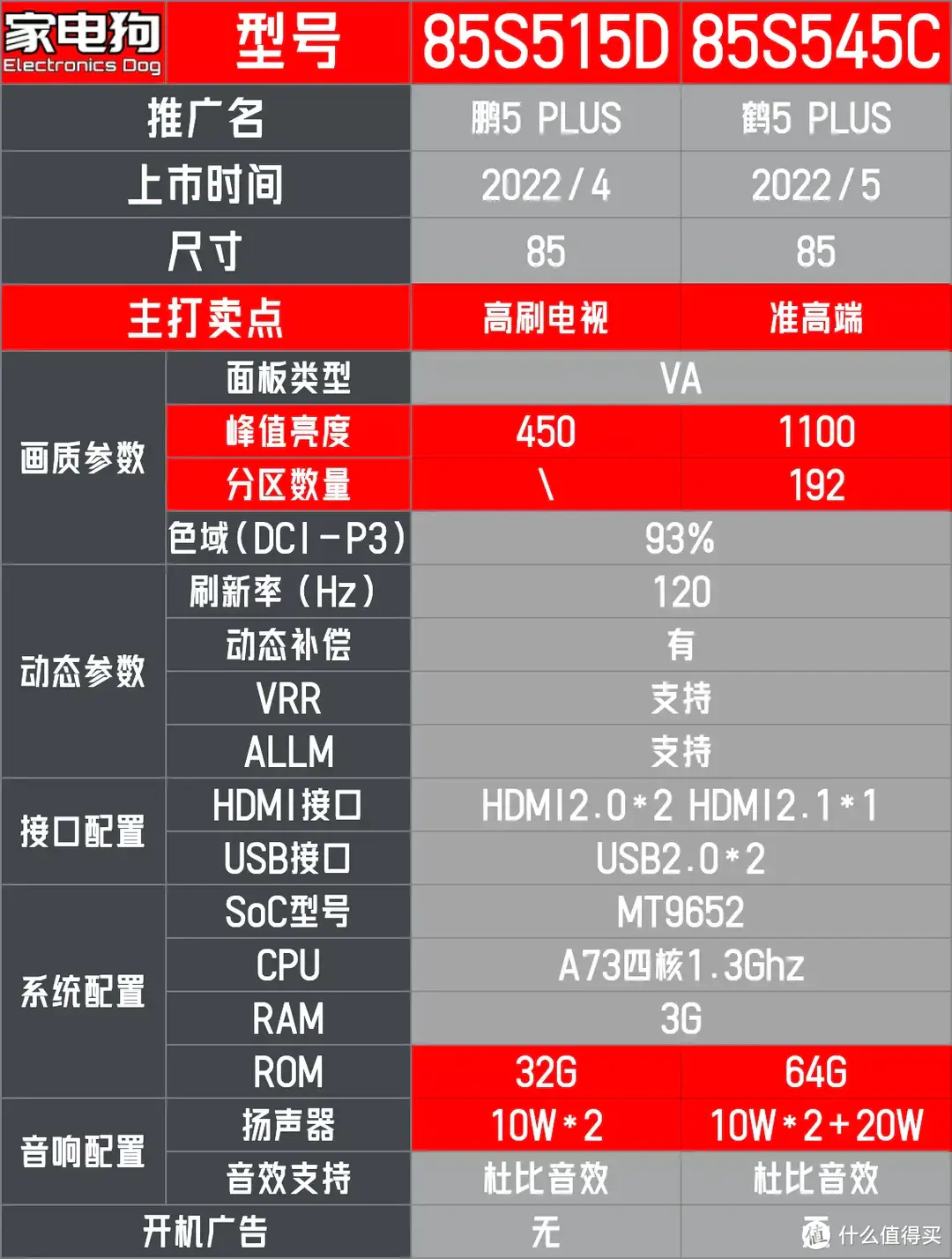 2023雷鸟电视全系详解——附赠详细参数对比表格