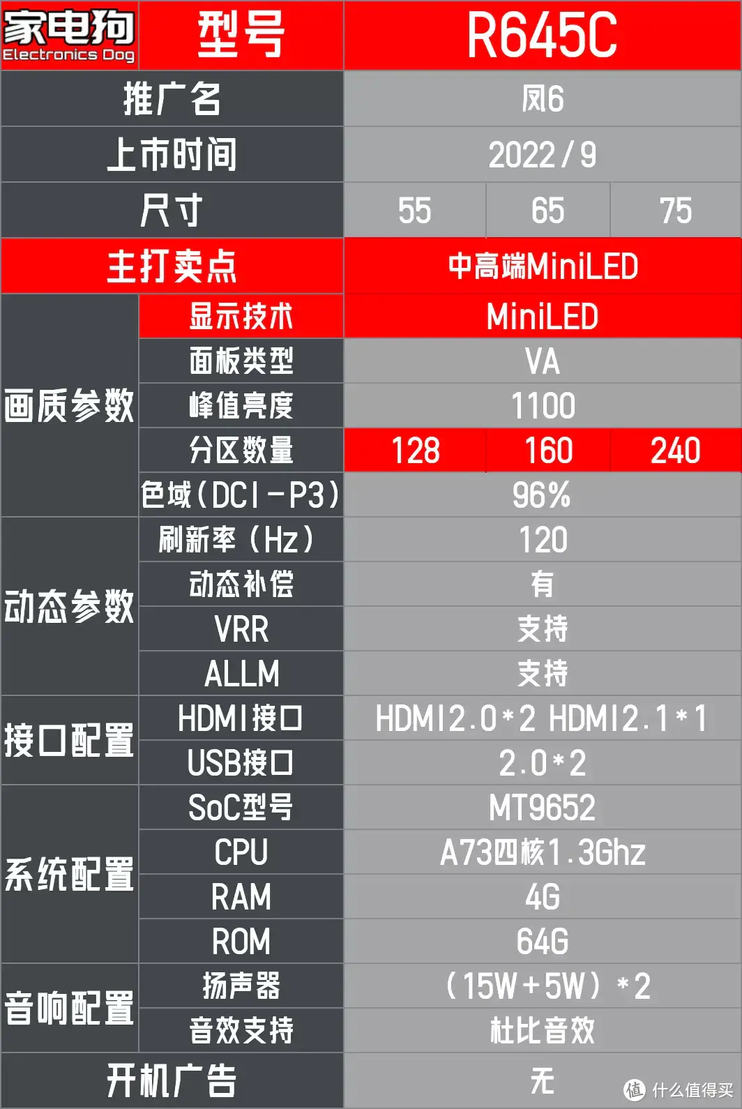 2023雷鸟电视全系详解——附赠详细参数对比表格