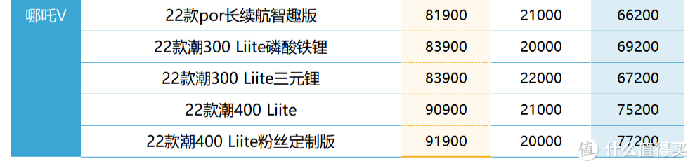 7.5w落地哪吒v 400 lite，实战4s，是真的嘛？